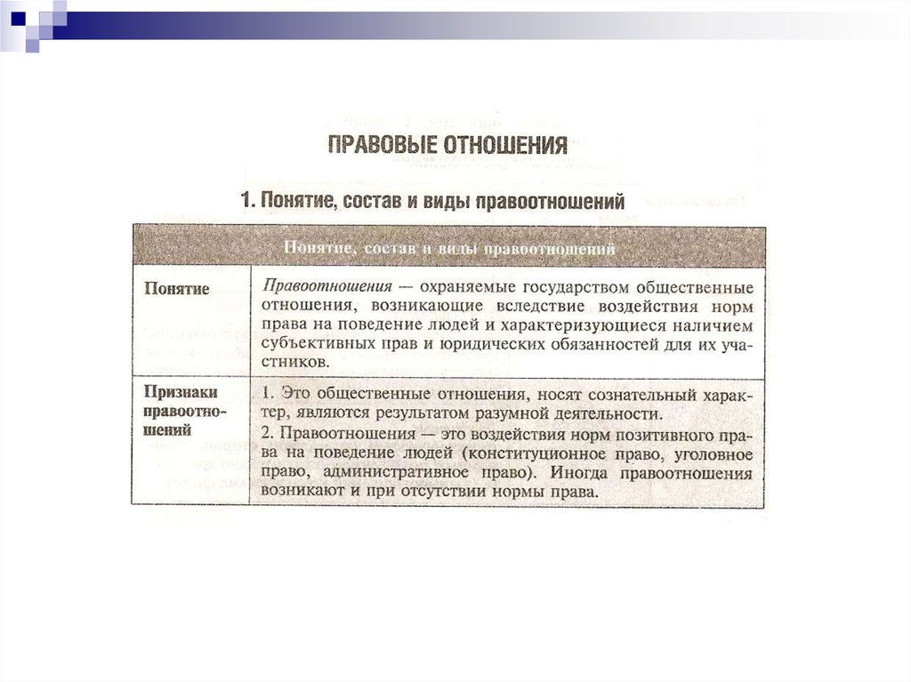 Характеристика правовых отношений. Состав правовых отношений. Правовые отношения возникают при наличии. Правовые отношения возникают вследствие активной.