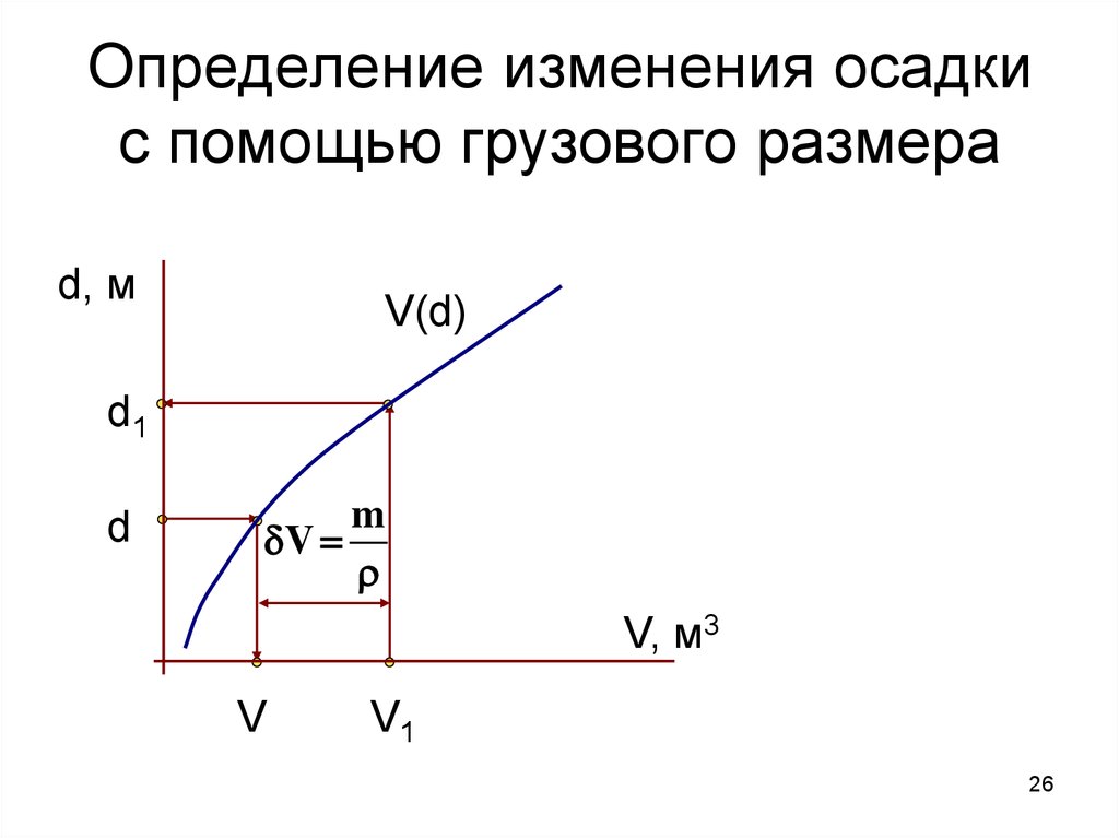 Измерение изменений