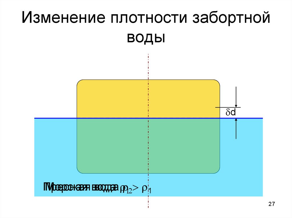 Изменение плотности