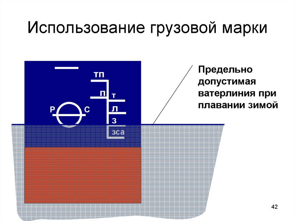 Чертеж грузовой марки судна