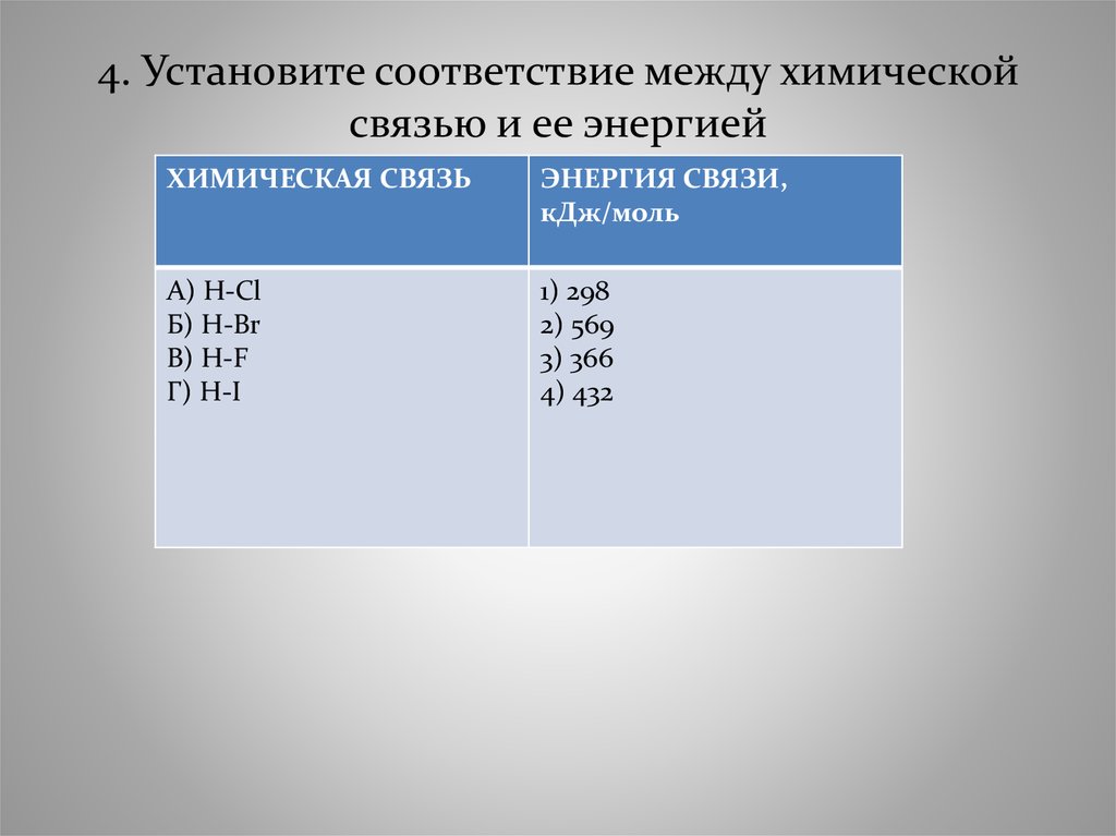 Установите соответствие между химической. Установите соответствие между химической связью и ее энергией связи ..