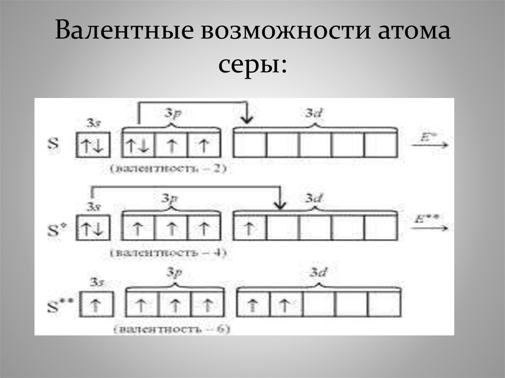 Валентность кислорода. Валентные возможности атома серы. Сера валентные возможности атома. Валентность атома серы в возбужденном состоянии. Валентность и валентные возможности.