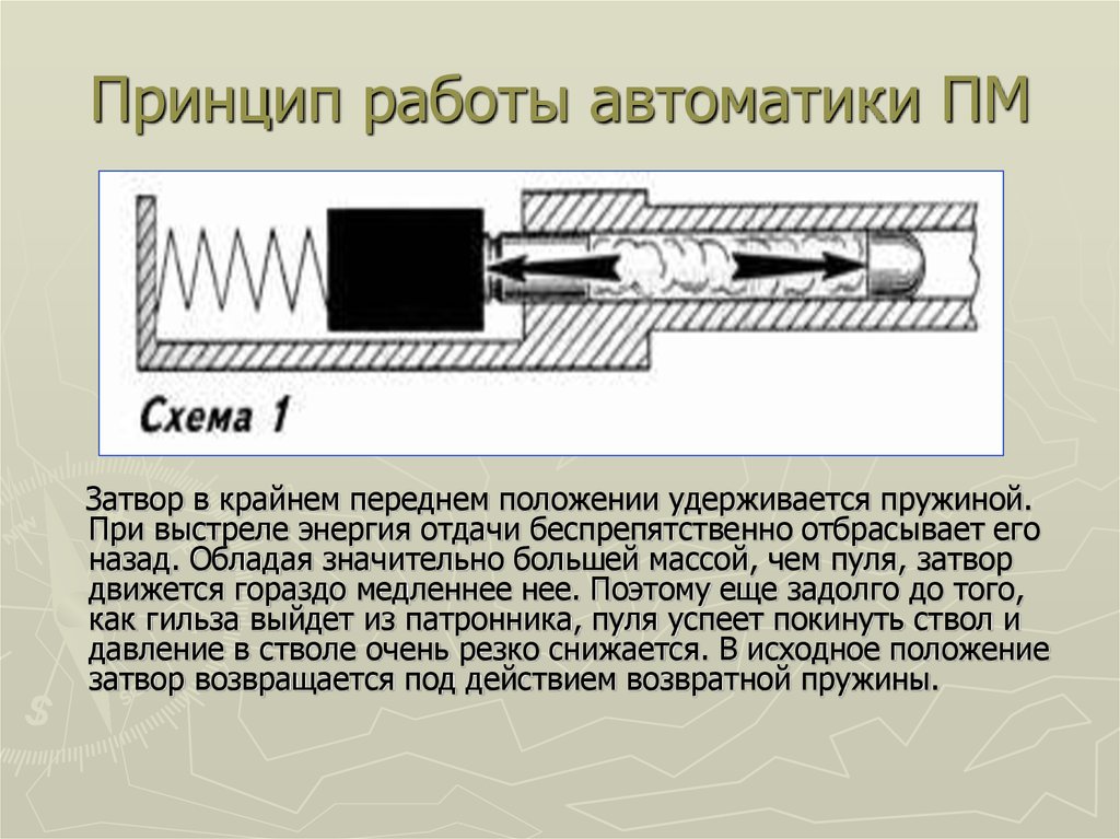 Принцип действия. Принцип действия автоматики пистолета Макарова. Принцип работы автоматики 9-мм пистолета Макарова. Принцип действия автоматики ПМ. Принцип работы автоматики ПМ 9 мм.