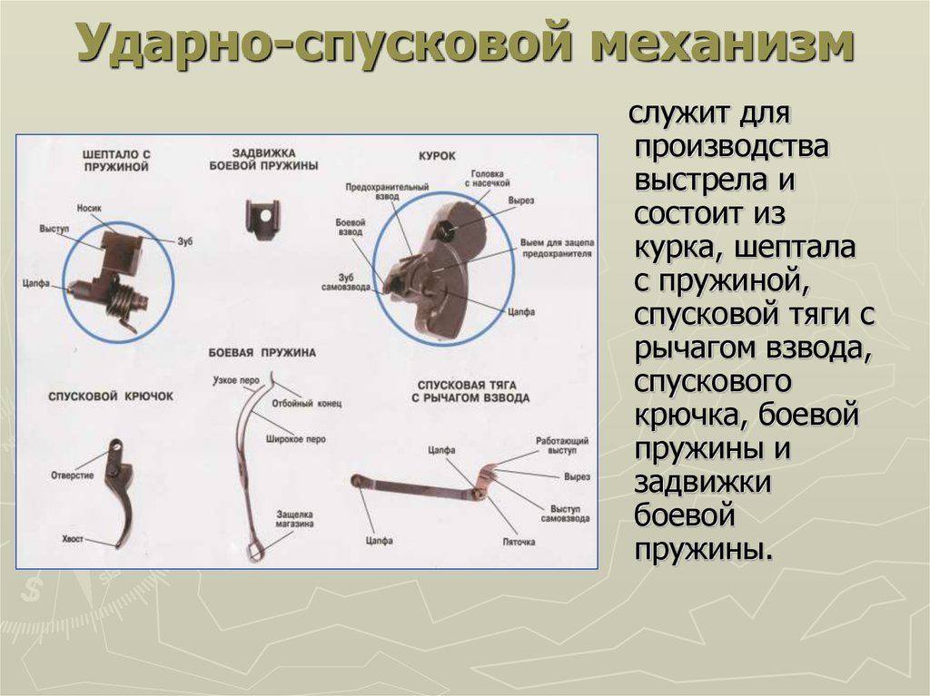 Механизмы служат для. Ударно-спусковой механизм ПМ. Ударно-спусковой механизм служит для. Части ударно-спускового механизма пистолета Макарова. Ударно спусковой механизм GV.