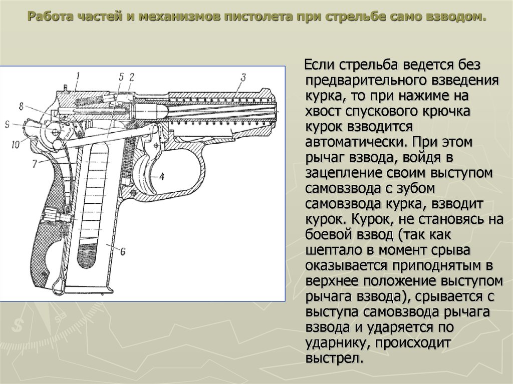 Схема основных частей пистолета