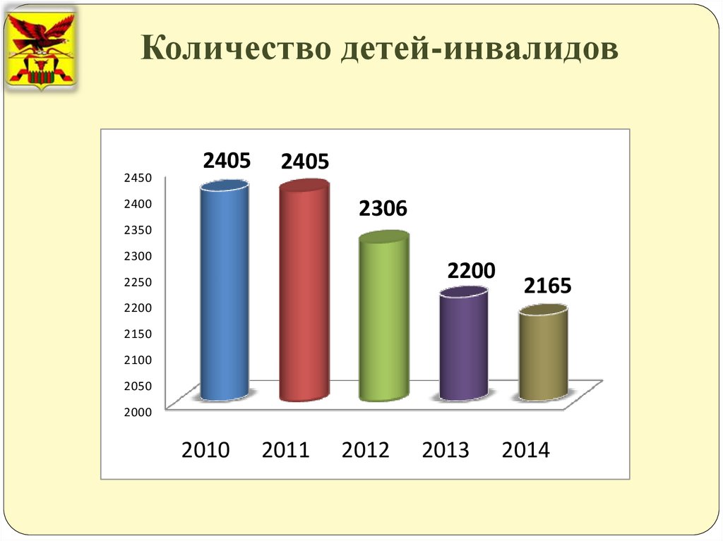 Численность инвалидов. Численность детей инвалидов. Статистика инвалидов. Статистика детей инвалидов. Статистика численности детей инвалидов.