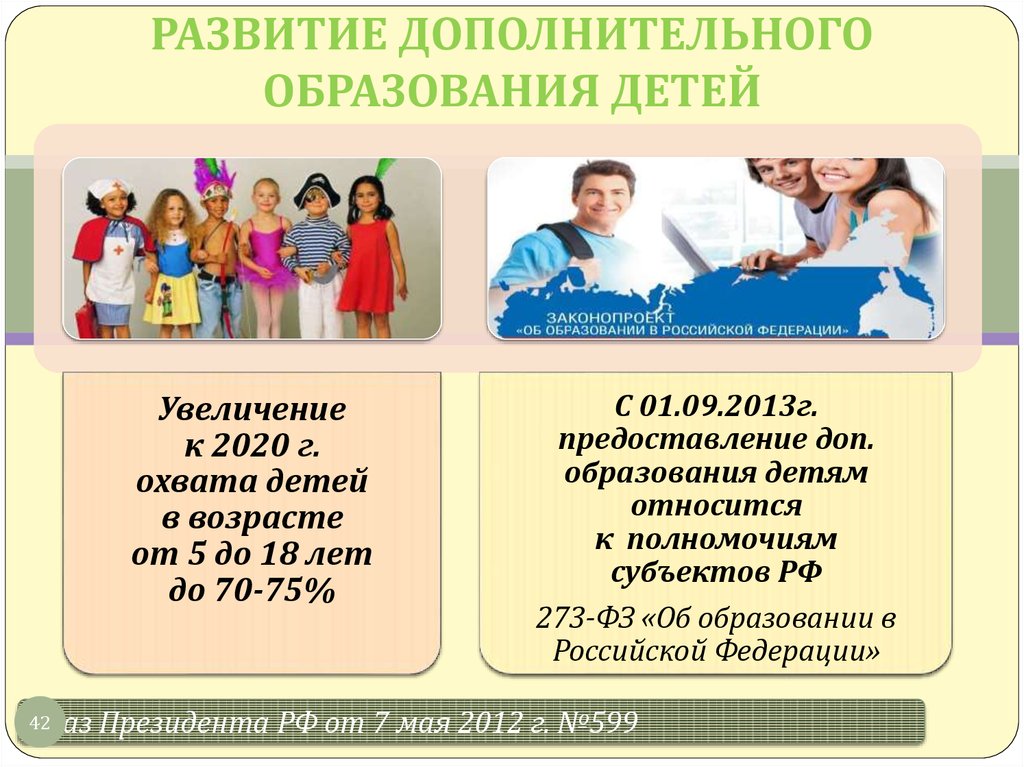 Развитие дополнительного образования детей. Развитие дополнительного образования. Развитие образования. Развитие и образование детей. Программа развития дополнительного образования.