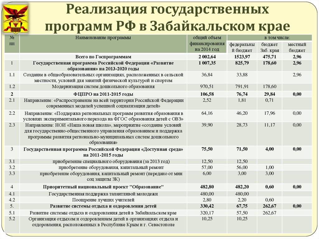 Региональные выплаты в краснодарском крае