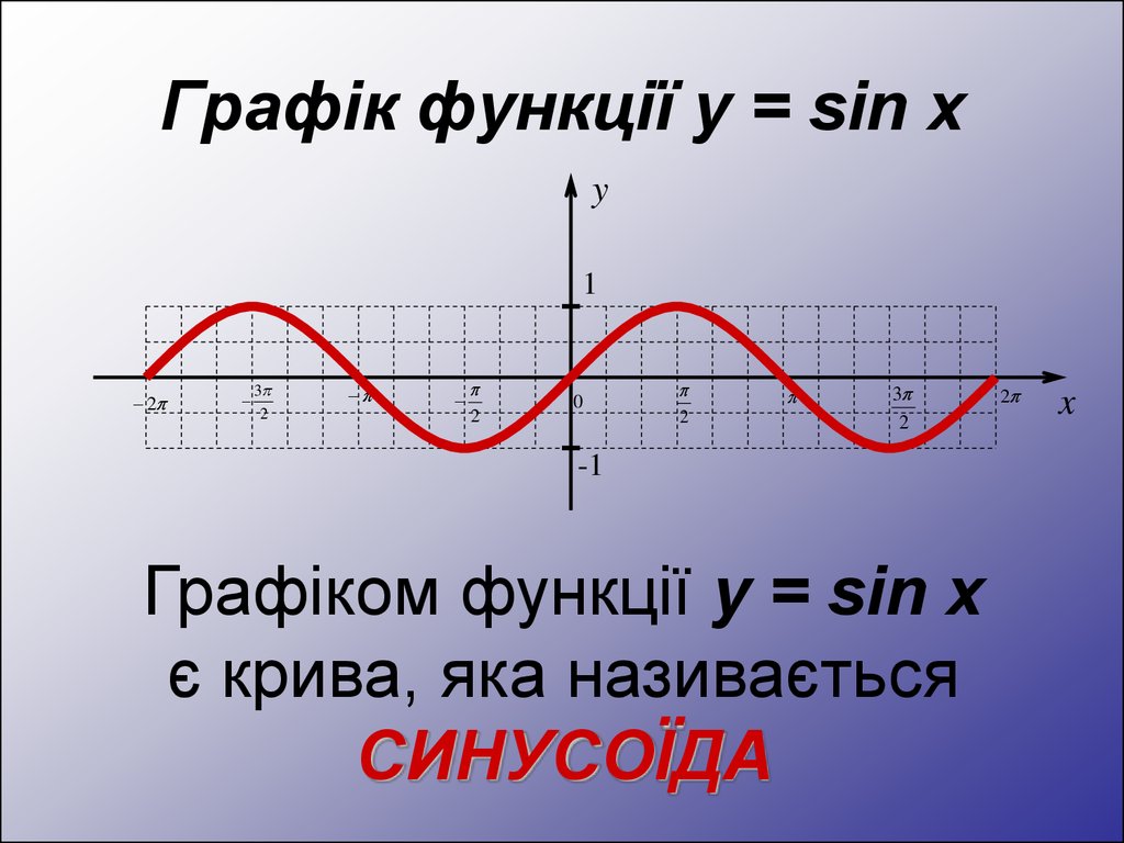 Y sin. Y=sin x. Графік функції y sinx. Sin x + sin y. Синусод.