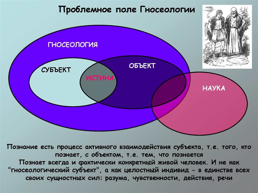 Объект истина. Гносеология субъект и объект познания. Гносеология объект и предмет. Предмет гносеологии. Предмет теории познания.