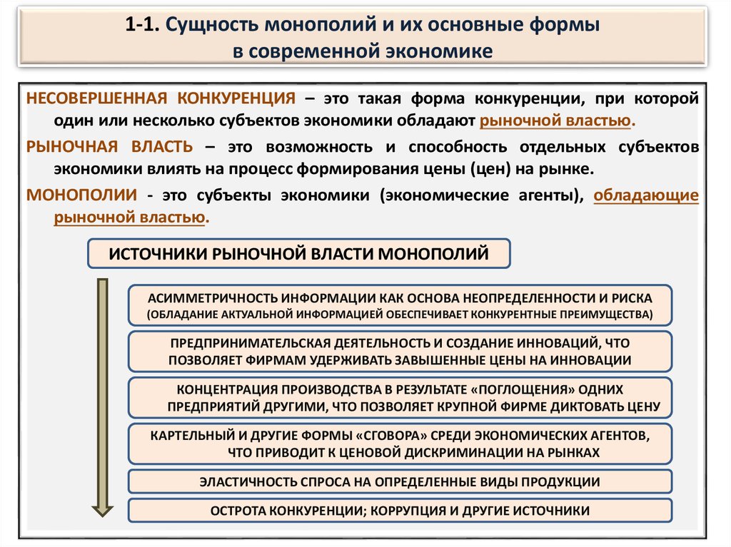 Признаки монополии. Сущность монополии. Экономическая сущность монополии. Сущность монополии в экономике. Основные формы монополии в экономике.