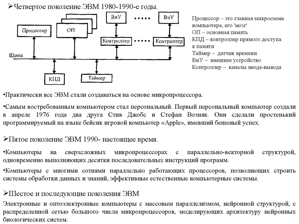 Поколения эвм схема