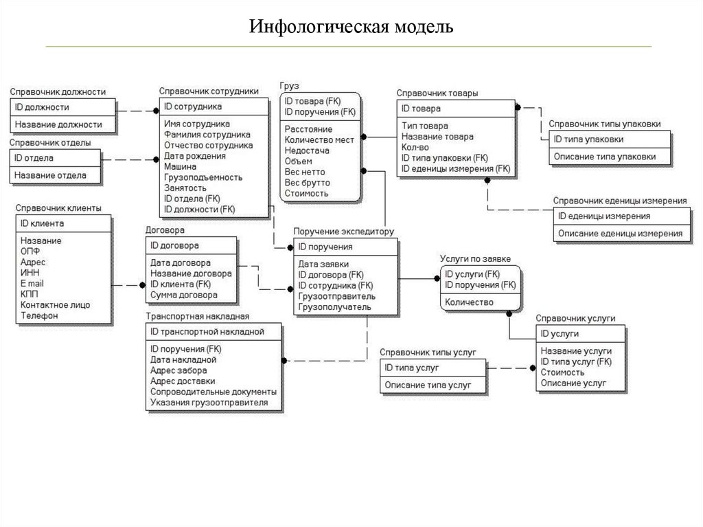 Презентация складского комплекса