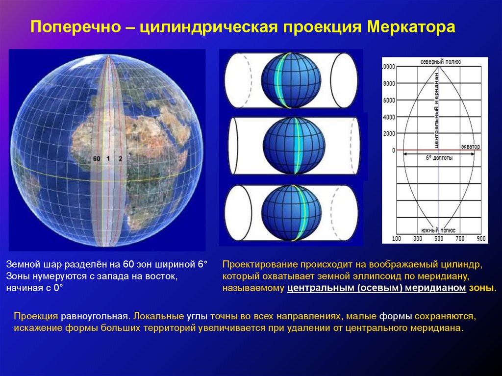 Нулевые искажения в высоких широтах. Равноугольная проекция Меркатора. Равноугольная цилиндрическая проекция Меркатора. Картографической сетке проекции Меркатора. Цилиндрическая нормальная проекция Меркатора.