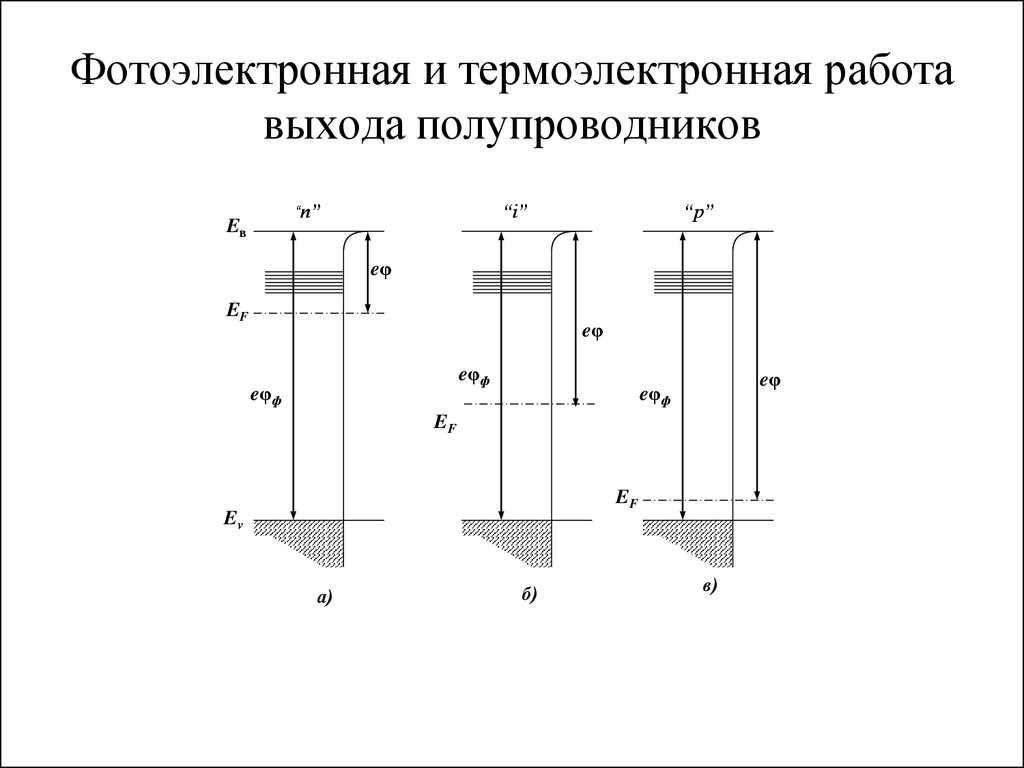 Способы и средства получения вакуума - презентация онлайн