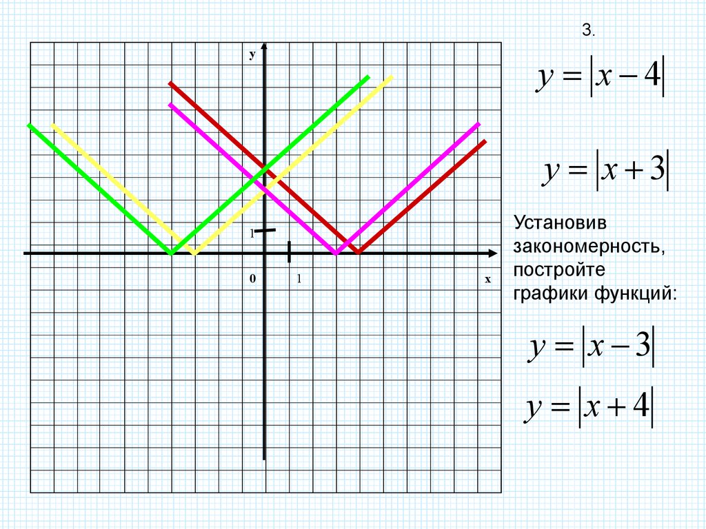 График модуля функции. Y модуль x-2. График функции y модуль x. Смещение графиков функций с модулем. Построение Графика с модулем.