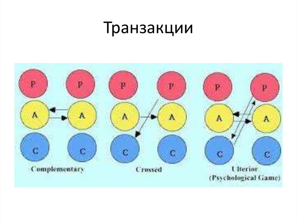 Дополнительные трансакции. Транзакции по Берну. Параллельные трансакции. Виды трансакций. Комплементарные транзакции.