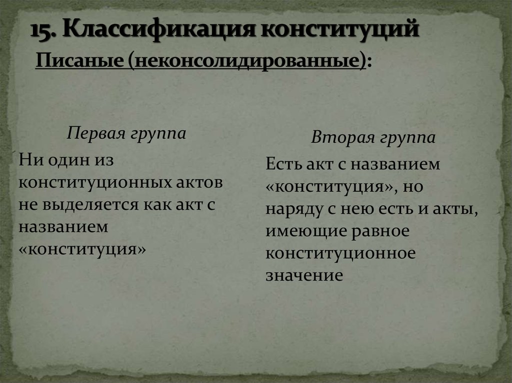 Классификация конституций