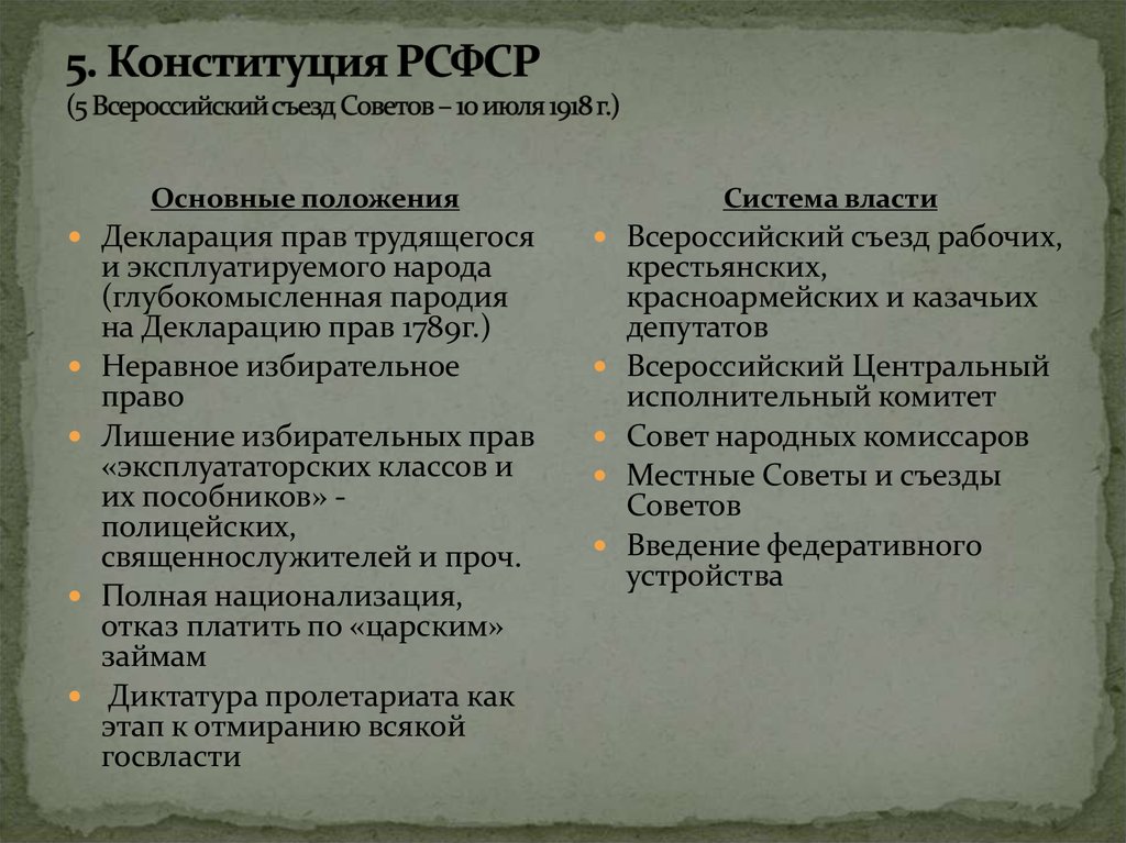 Государственный совет конституция. Всероссийский съезд советов 1918 10 июля. 5 Всероссийский съезд советов Конституция РСФСР. 5 Всероссийский съезд советов 1918. Положения Конституции РСФСР 1918.