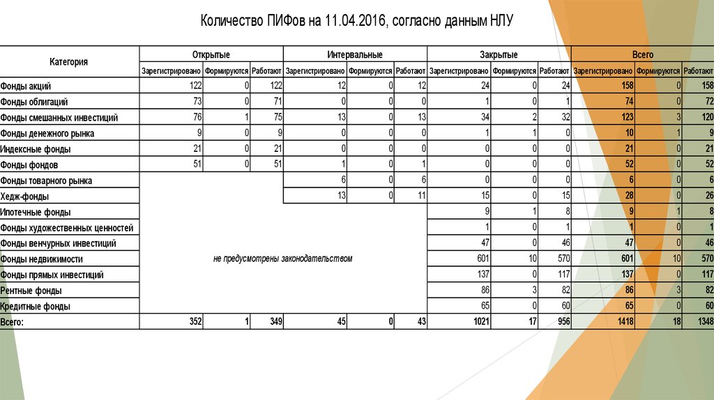 Количество инвестиционных фондов