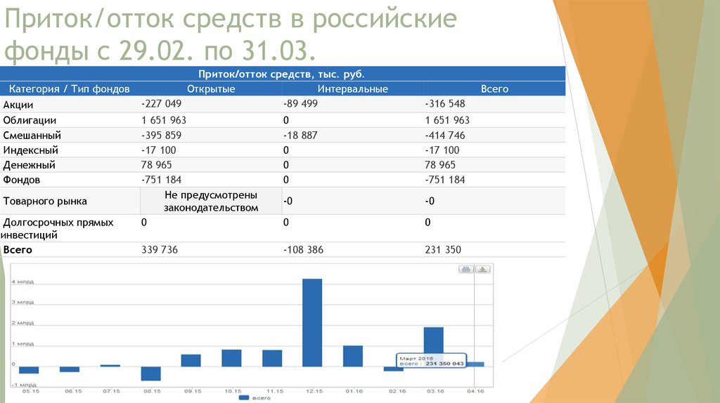 Рынок коллективных инвестиций