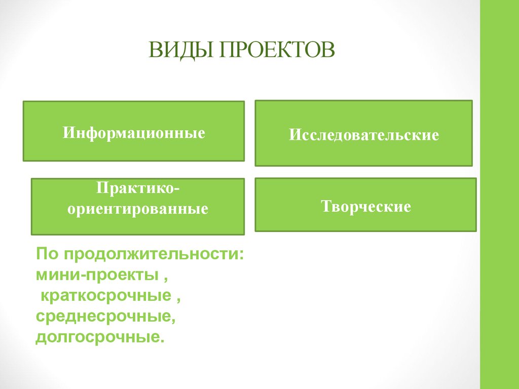 Тип проекта краткосрочный. Типы проектов по продолжительности. Виды проектов по длительности. Краткосрочный среднесрочный долгосрочный проект в школе.