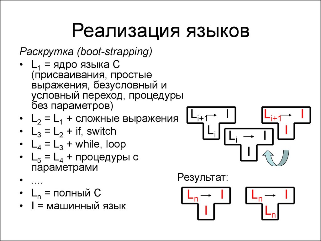 Реализация языка. Реализацию языка. Внедрение языка. Реализация языков это. Ядро языка.