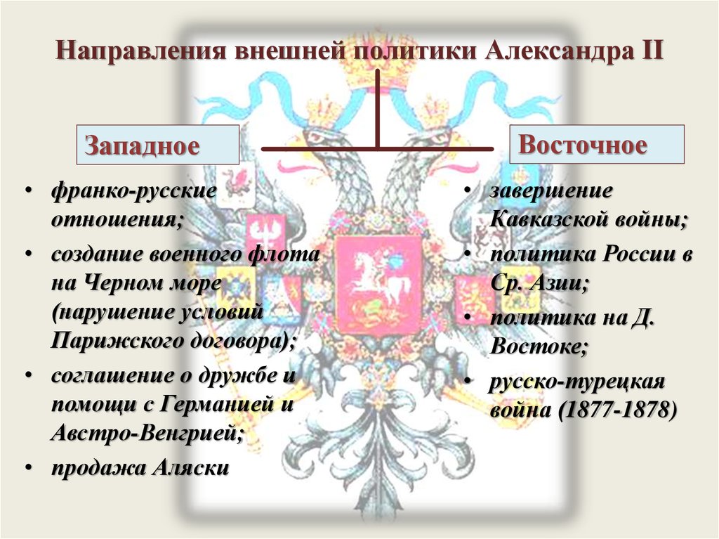 Договоры при александре 2. Направление внешней политики России при Александре 2 таблица.