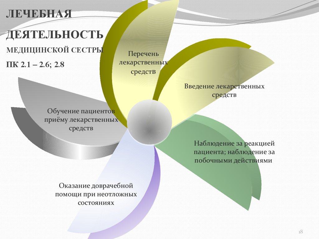 Презентация по годовому отчету в старшей группе