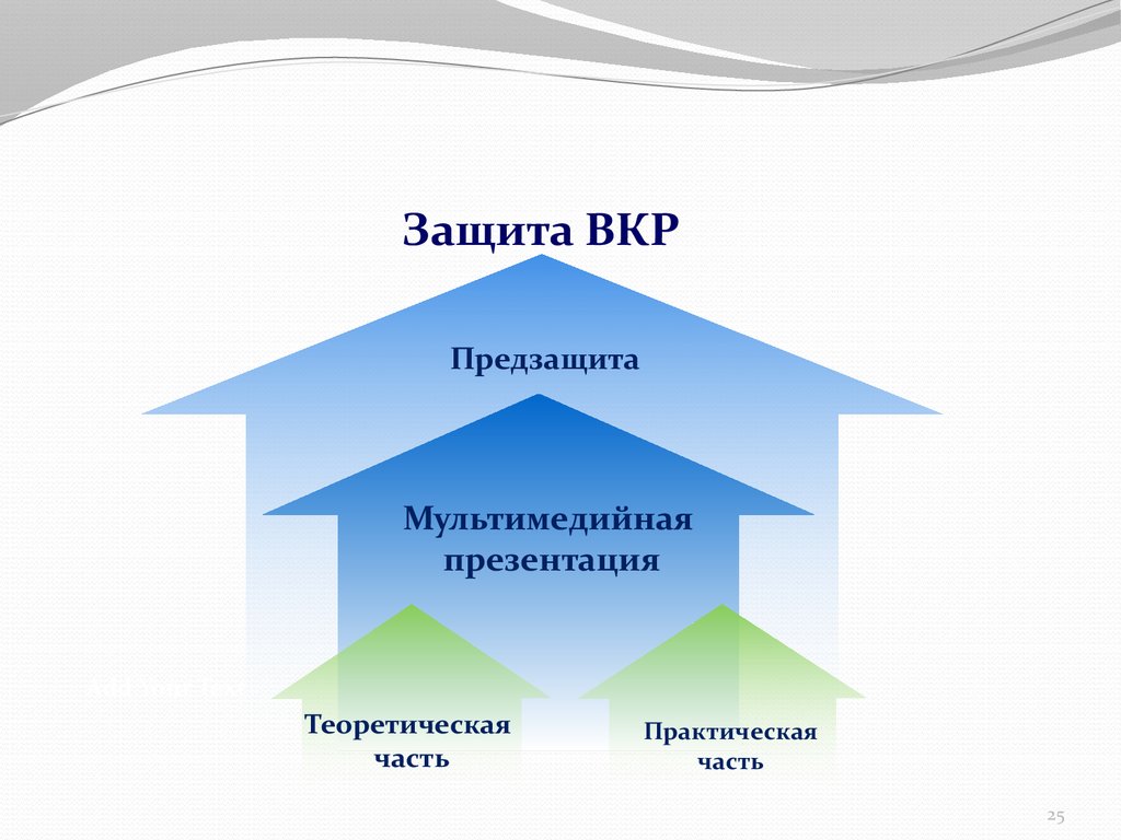 Презентация с практической частью