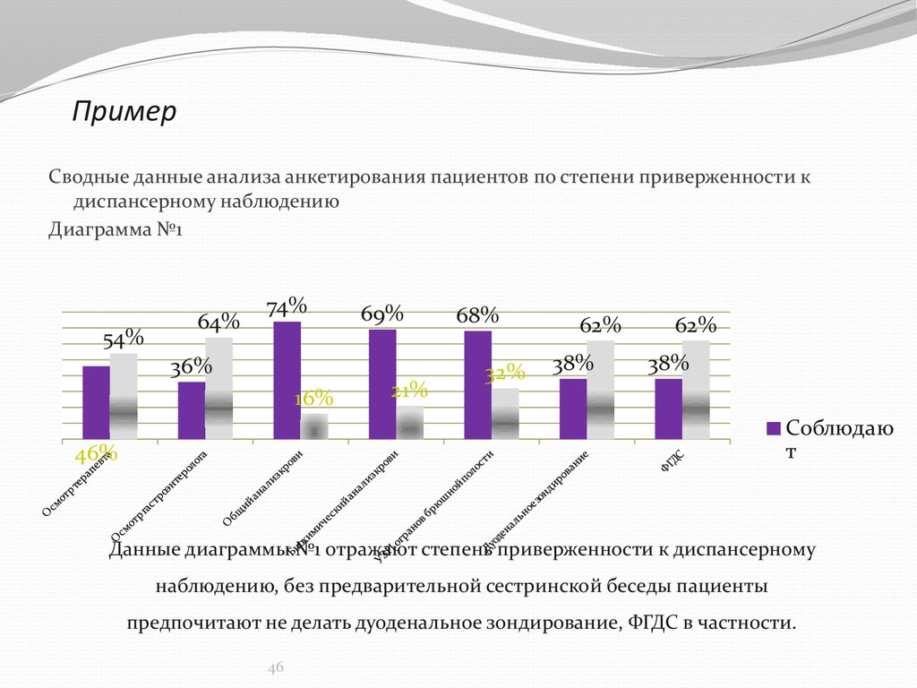 Какие требования нужно соблюдать диаграммы