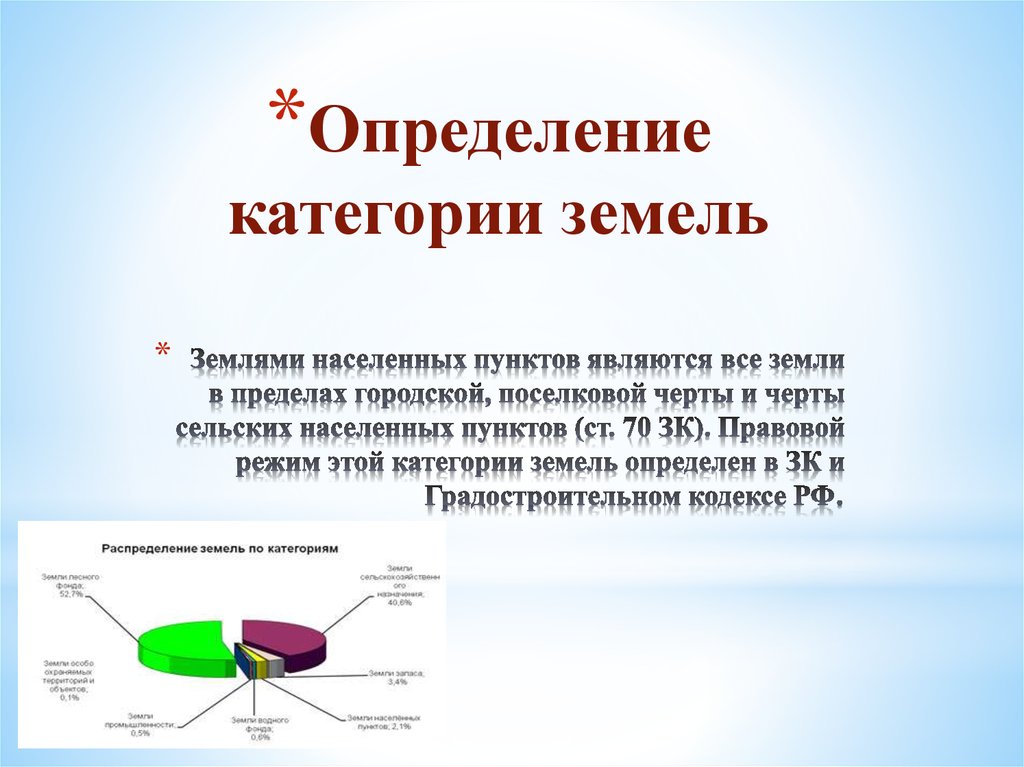 Правовой режим земель населенных пунктов - online presentation