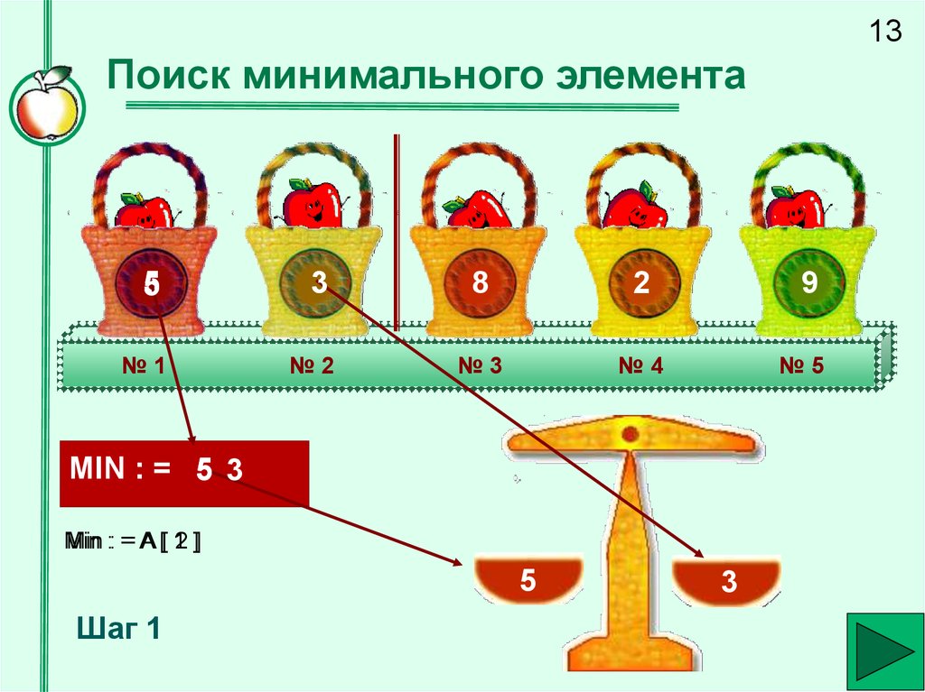 Количество минимальных элементов