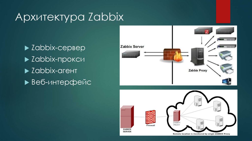 Zabbix server. Архитектура Zabbix. Zabbix схема. Архитектурная схема Zabbix. Схема работы Zabbix.