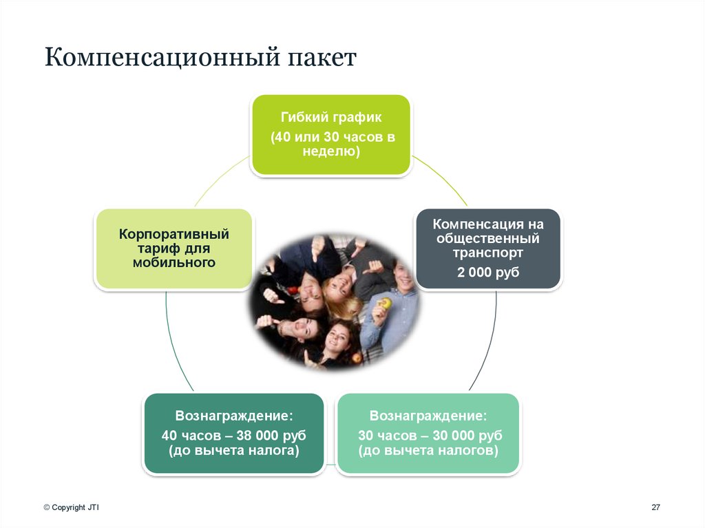 Компенсационный пакет