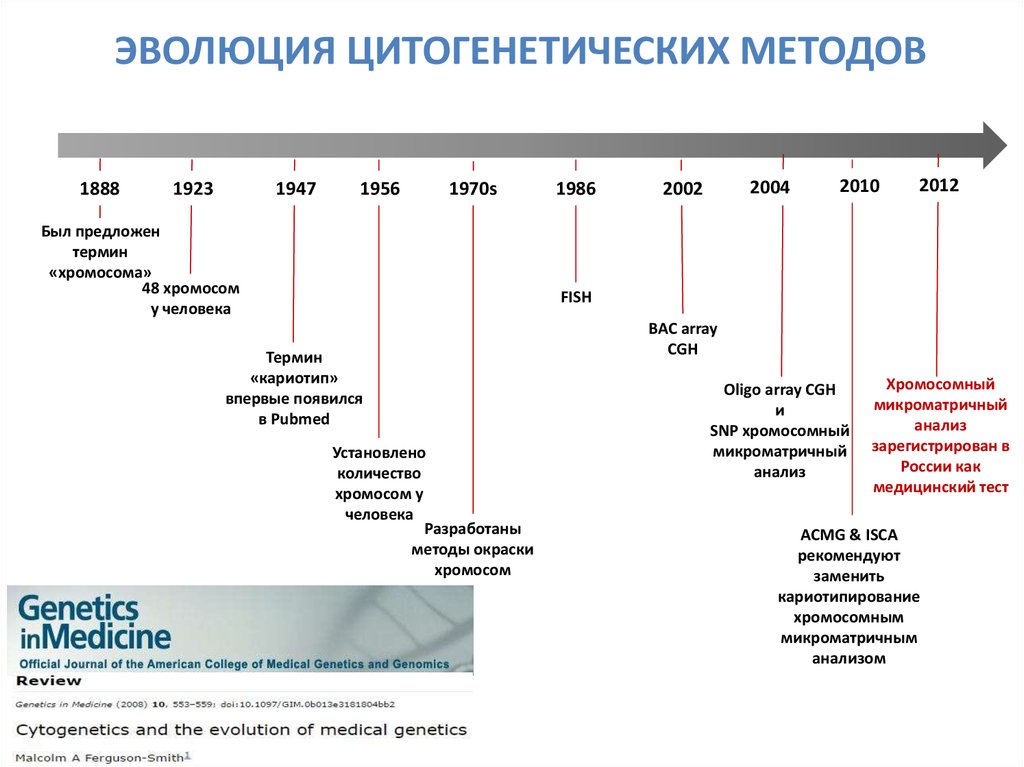 Medical evolution