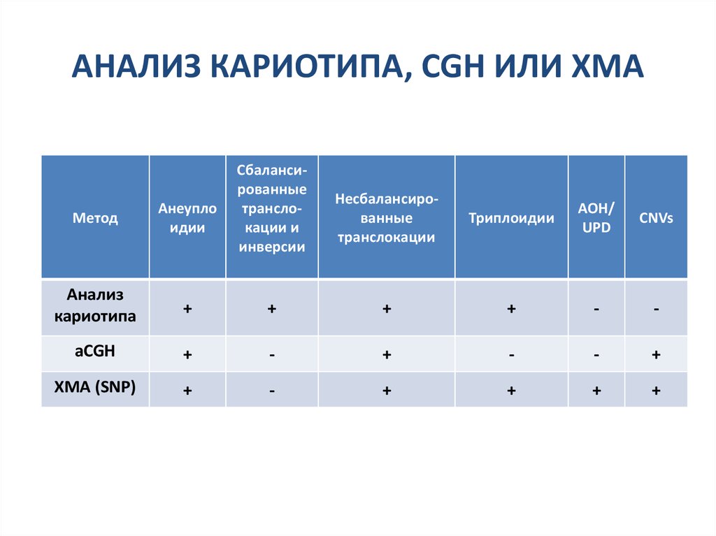 Кариотипирование супругов цена