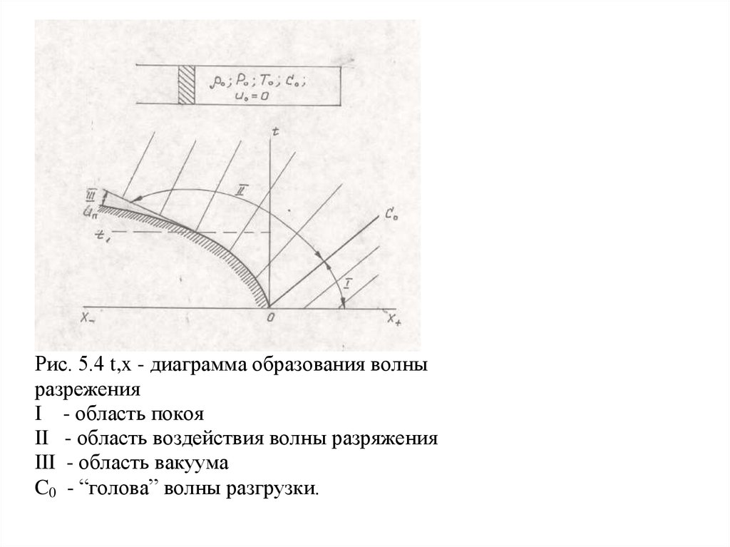 Выберите из представленных на рисунке парниковых газов те которые обладают наибольшим