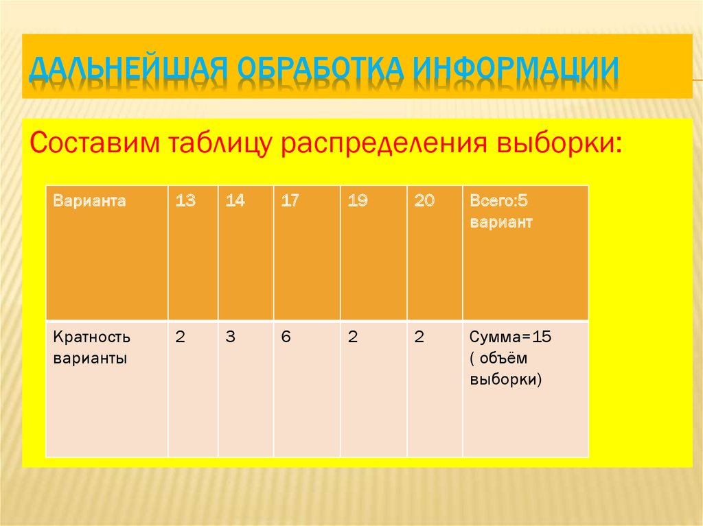 Разработки уроков по статистике 8 класс. Таблица распределения выборки. Составление таблиц распределения. Составить таблицу распределения. Составить выборочное распределение.