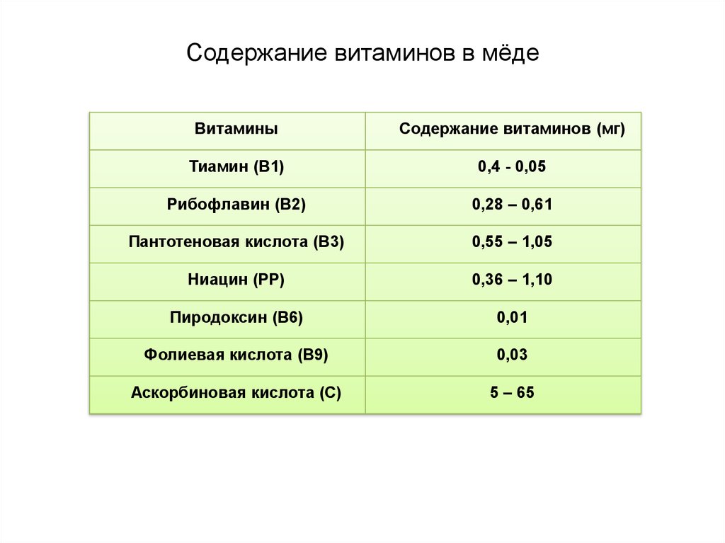 Есть ли витамин к в тортах