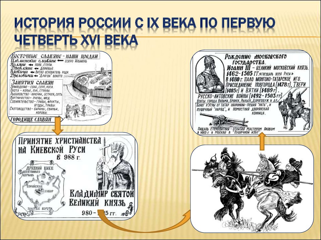 История руси 8 век