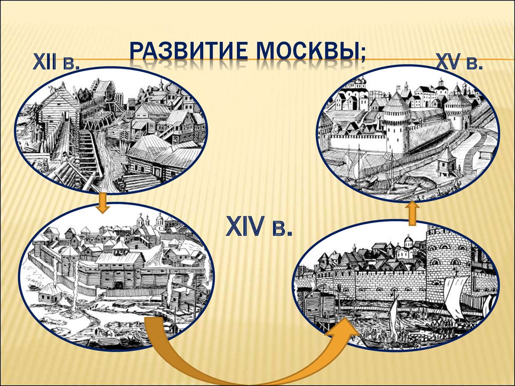 Развитие москвы. Возникновение Москвы. История развития Москвы. Как развивалась Москва.