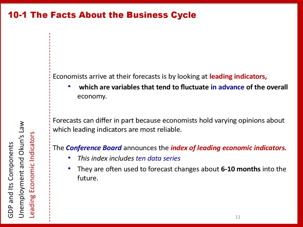 10-1 The Facts About the Business Cycle