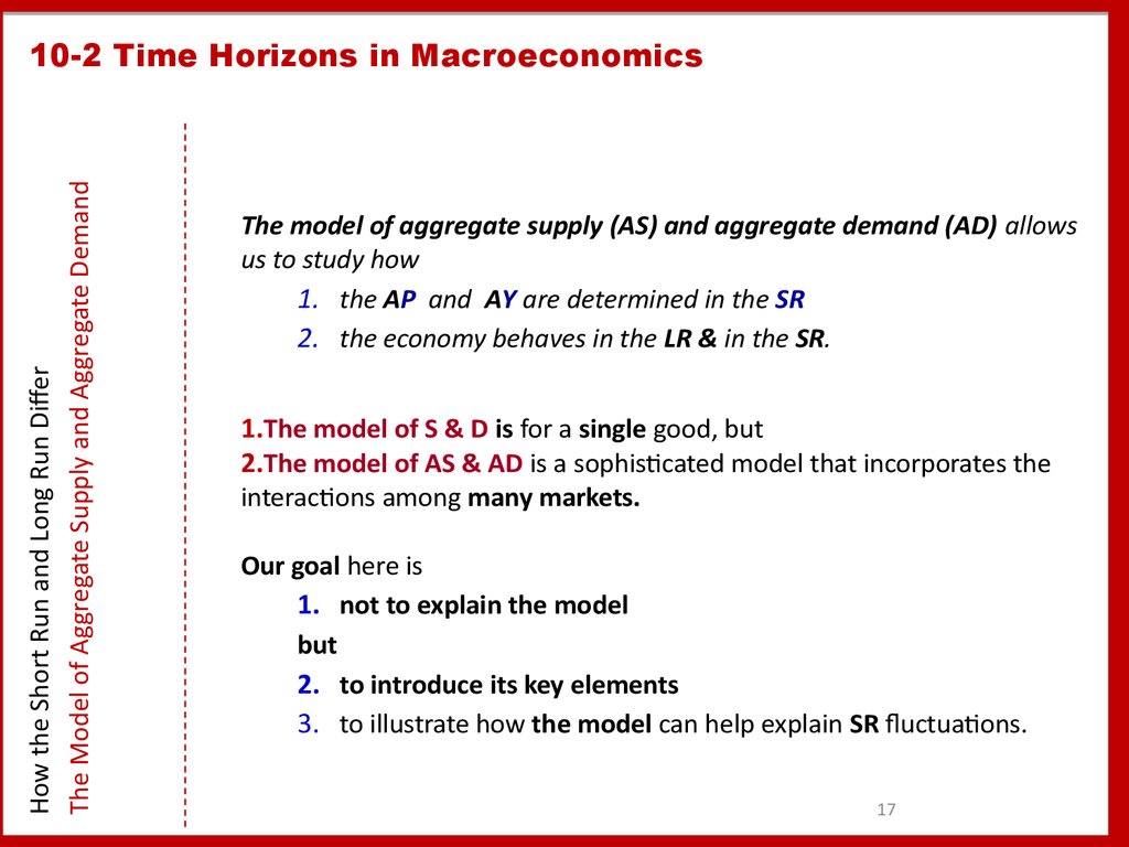 10-2 Time Horizons in Macroeconomics