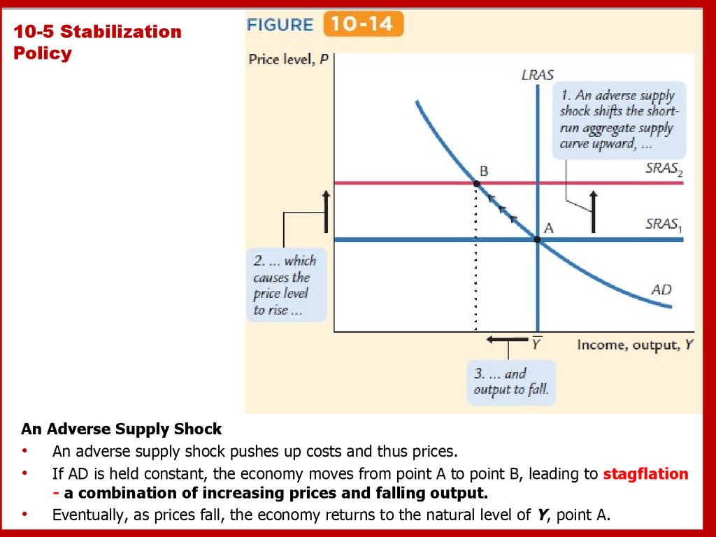 10-5 Stabilization Policy