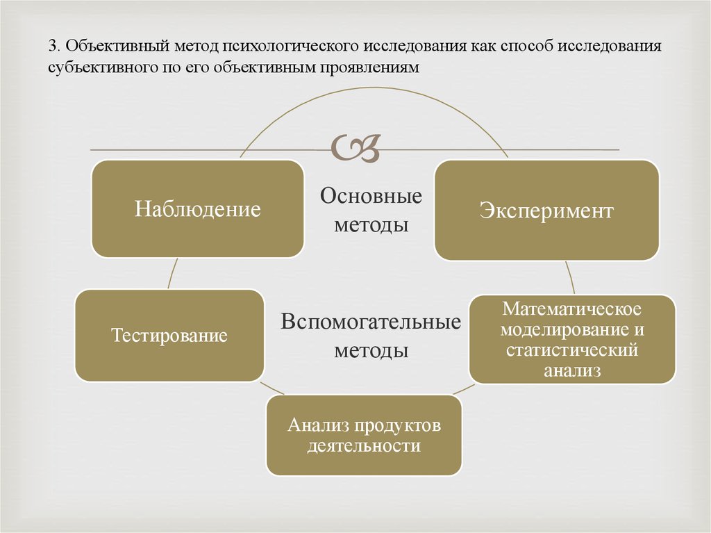 Анализ объективного и субъективного