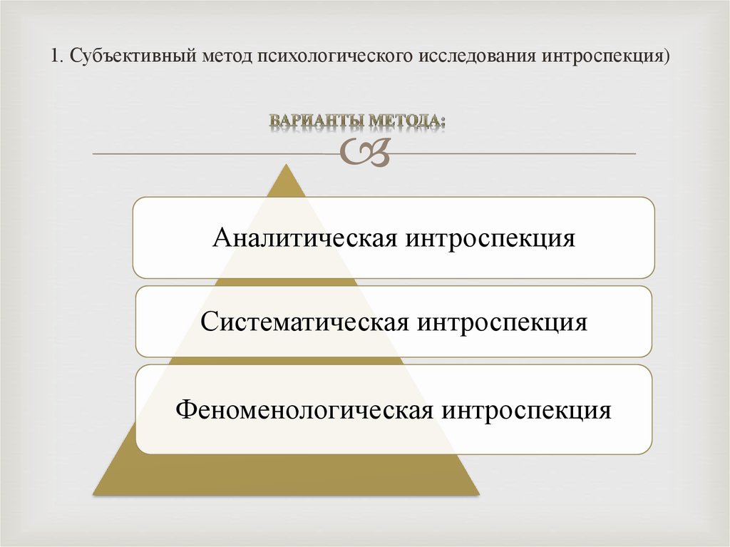 Интроспекция. Виды интроспекции в психологии. Субъективные методы исследования в психологии. Интроспективные методы исследования. Метод интроспекции в психологии.