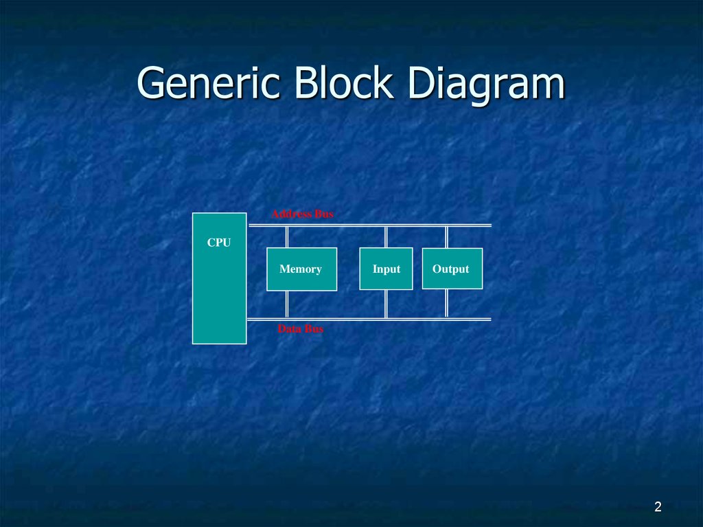 Generic Block Diagram