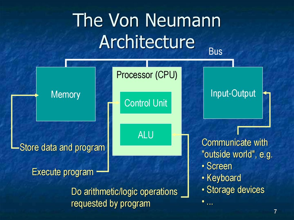 The Von Neumann Architecture