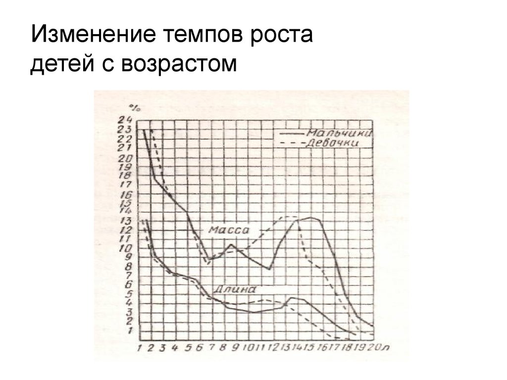 Темп измениться